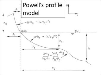 Powells profile model.jpg