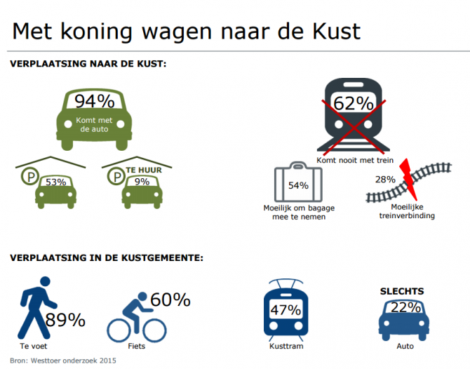 transport-tweedeverblijf-fig3.png