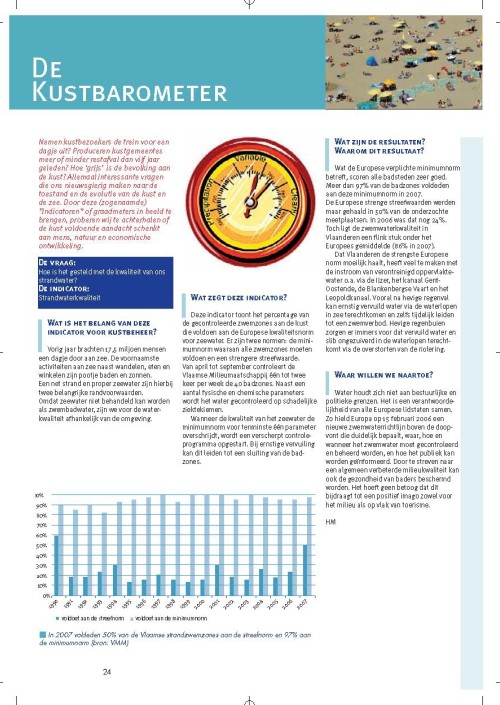 De kustbarometer: Strandwaterkwaliteit