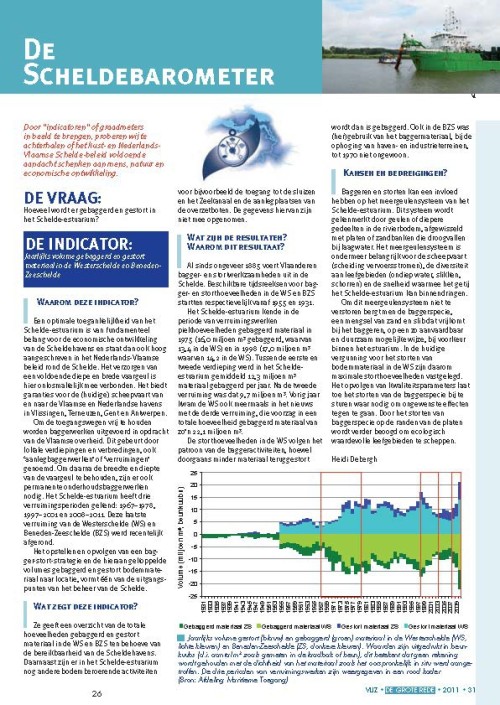 De Scheldebarometer: hoeveel wordt er gebaggerd en gestort in het Schelde estuarium?