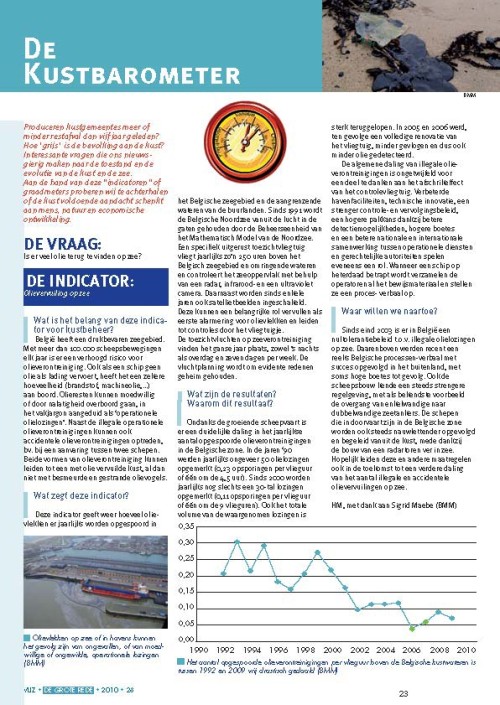 De kustbarometer: Is er veel olie terug te vinden op zee?