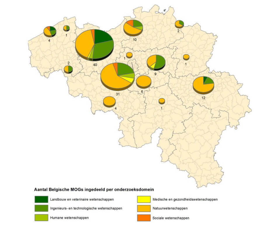 MOG-verdeling in België