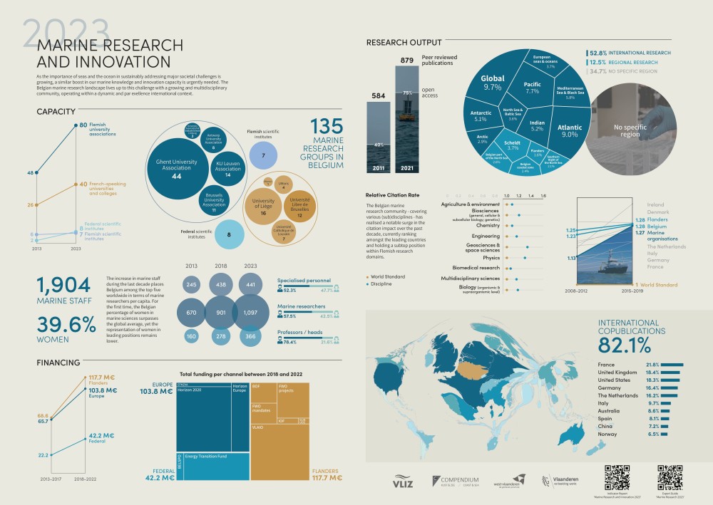 Infographic Indicator Report 2023