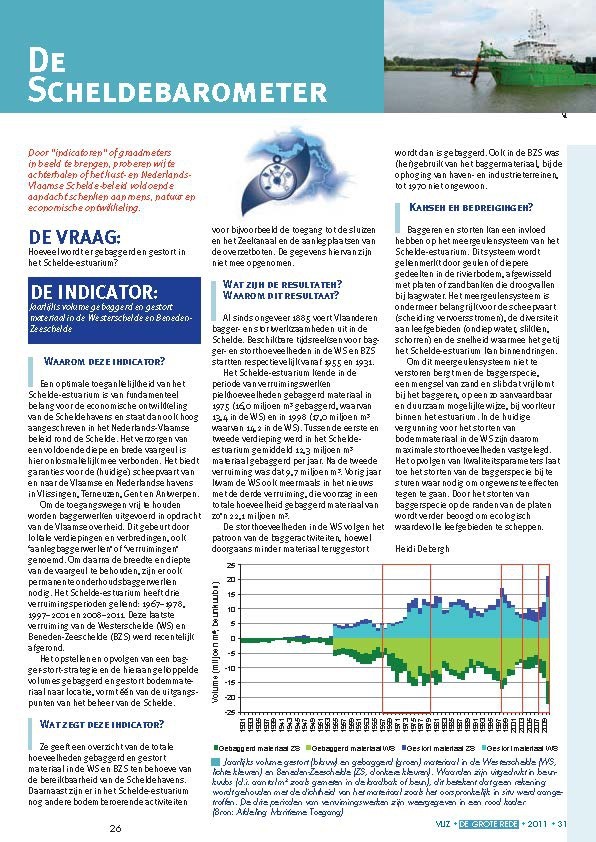 De Scheldebarometer: hoeveel wordt er gebaggerd en gestort in het Schelde estuarium?