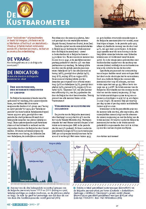 De Kustbarometer: De indicator: Historische trends in de Belgische visaanvoer en -vloot