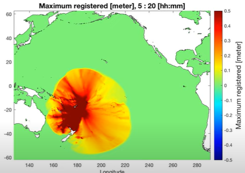 Simulatie van de Tonga tsunami