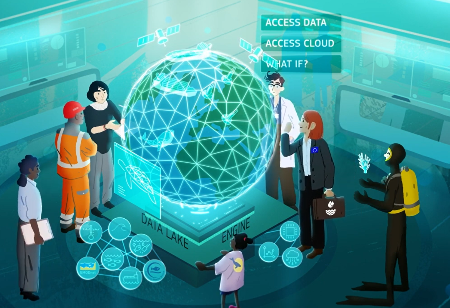 Animatie over de Europese Digital Twin of the Ocean