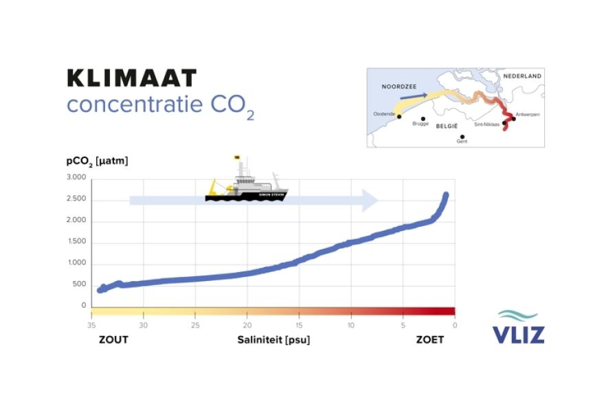 Expeditie Simon Stevin november 2022: klimaat