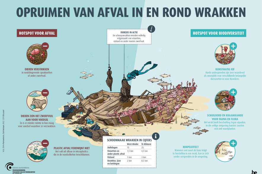 Opkuis van zwerfvuil op de SS Kilmore