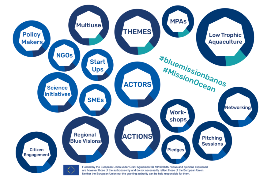 Mission Arena wat? wie? 