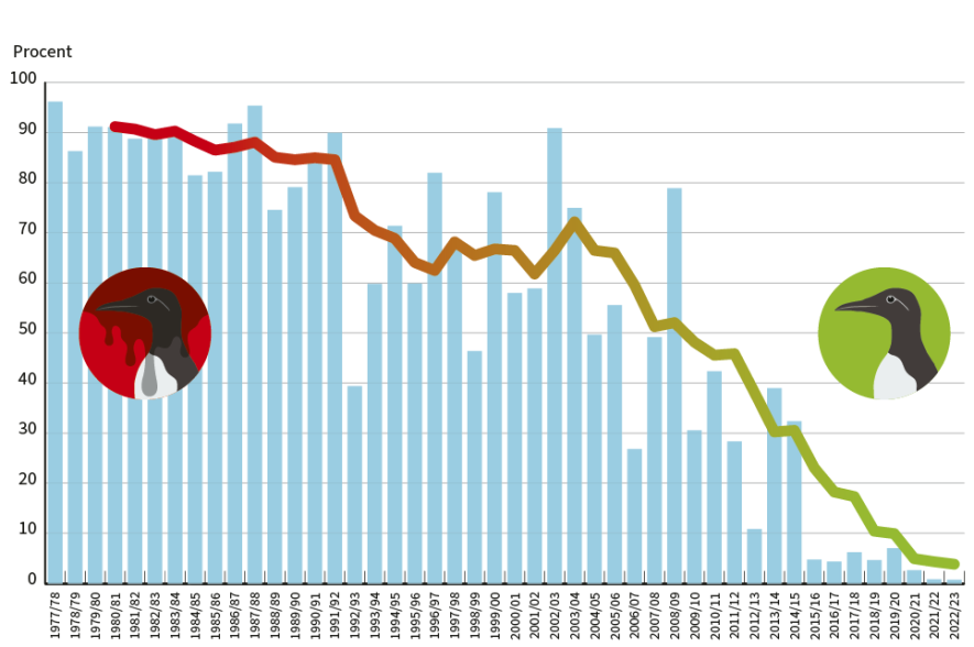 2024-01-verloop-dode-zeekoeten-met-olie-Nederland_VLIZ