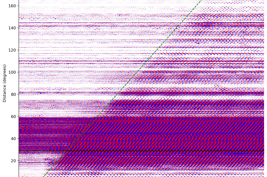 distance to landslide