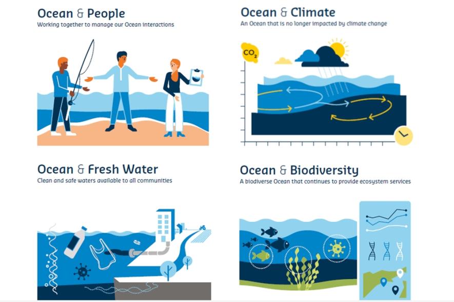 4 hoofstukken van Navigating the Futute VI
