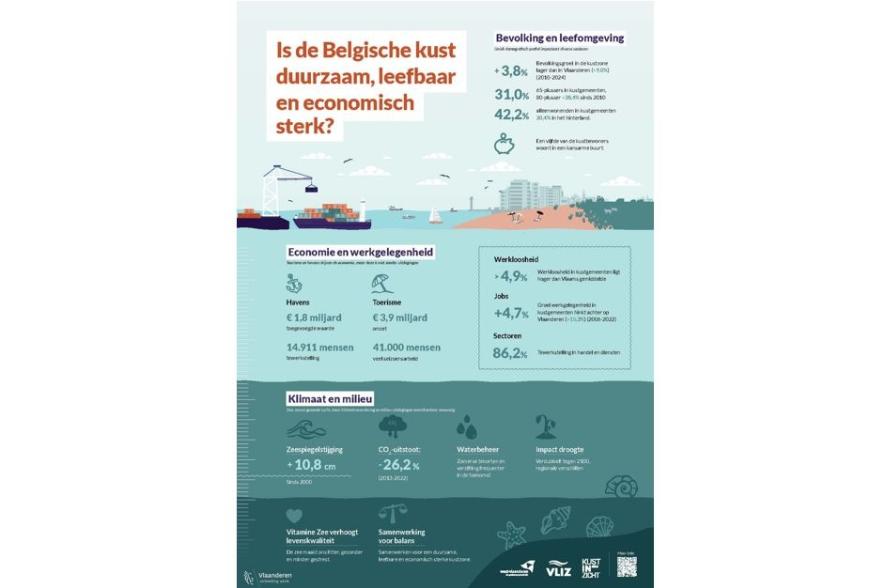 infografiek KustINzicht 2025 - overzicht