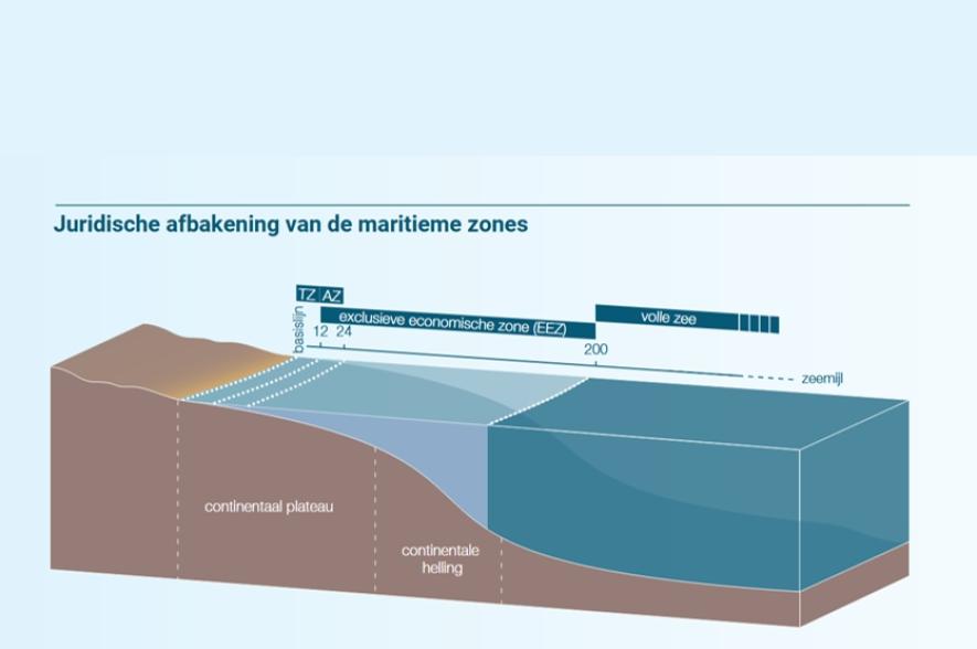 Juridische afbakening van de maritieme zones