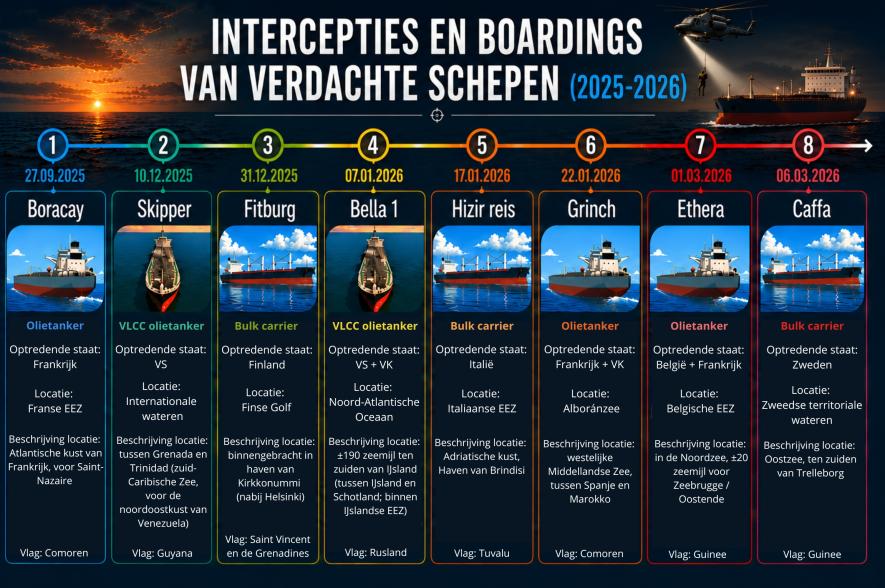 Tijdslijn intercepties en boardings verdachte schepen
