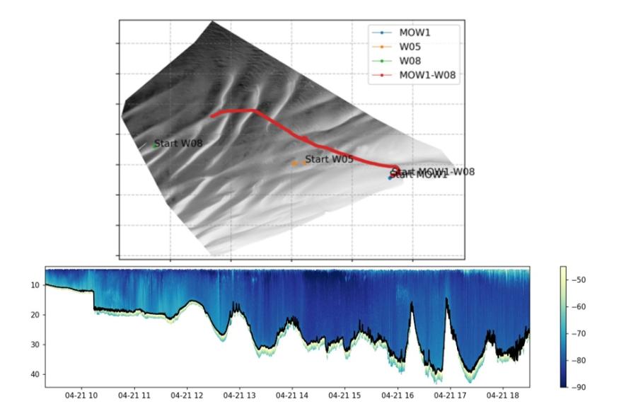 Visualisatie zwevende deeltjes in waterkolom tussen Zeebrugge en Noordhinder